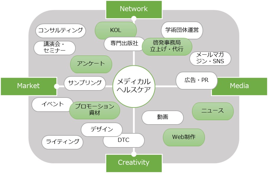 株式会社　創新社