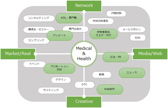 株式会社　創新社